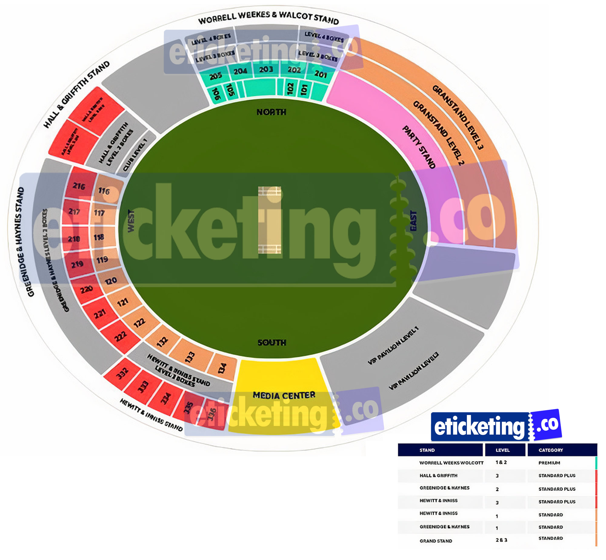 Kensington Oval seating plan